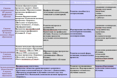 Модель непрерывного образования.